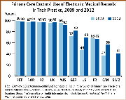 electronic health records